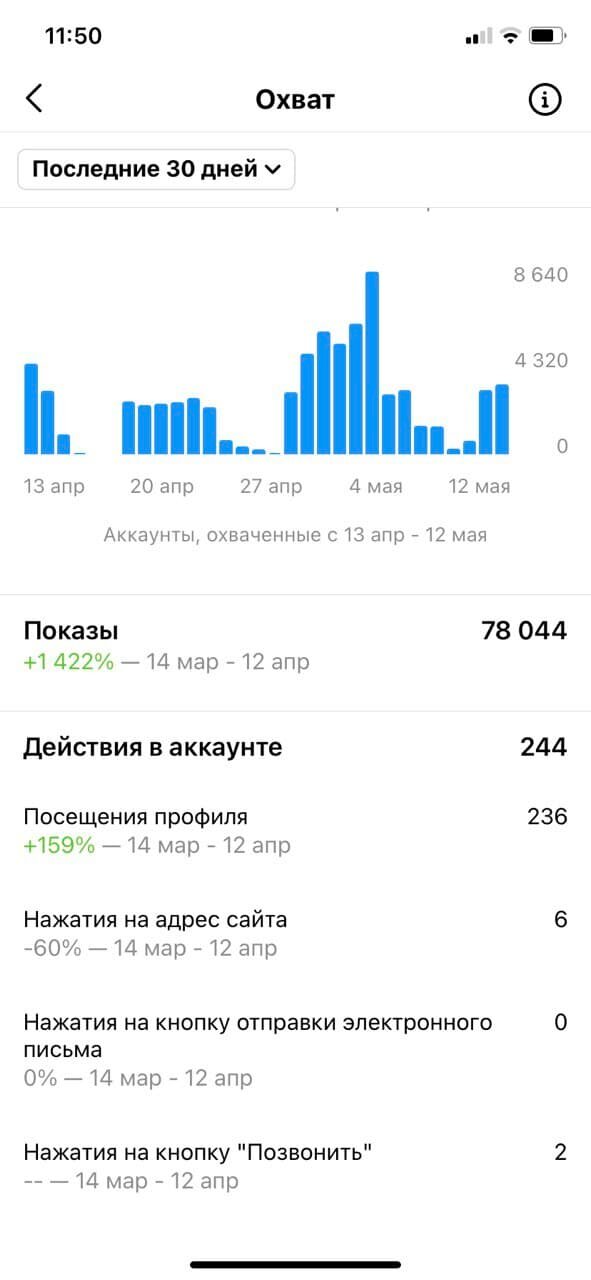 статистика, скриншот с текстом, most, результативность, стат