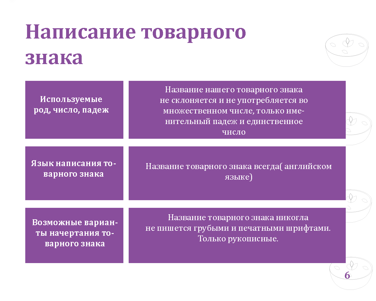 текст, презентация, системы, основные черты, этапы