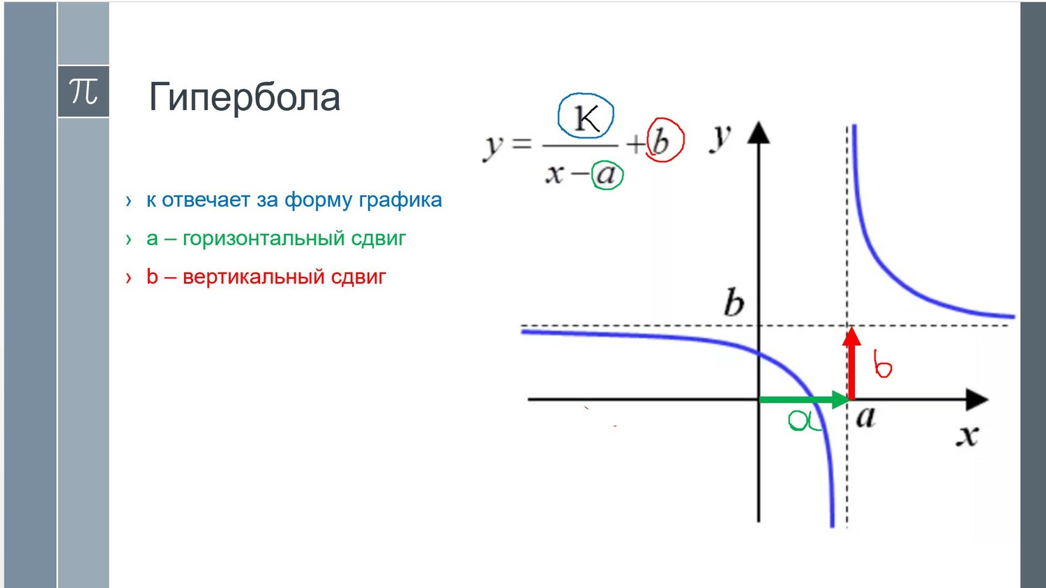 гипербола, графики функций гипербола, гипербола парабола, гипербола график, гипербола функция