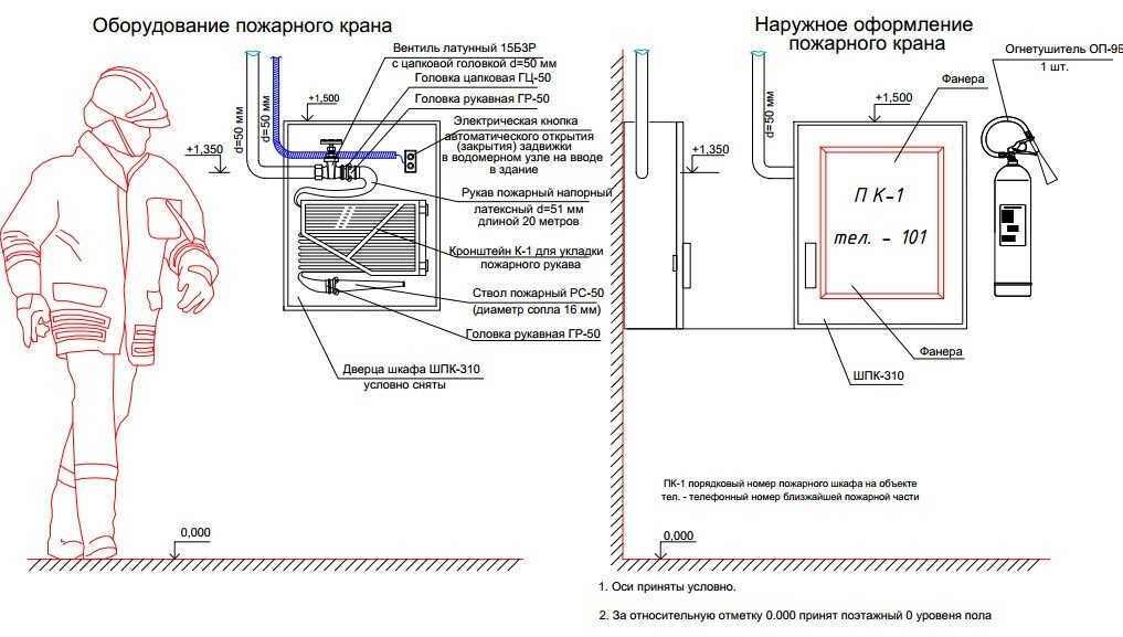 правила установки газового котла, схема установки счетчика газового котла в квартире, устройство внутреннего пожаротушения роса, требования к котельной в частном доме для газа, нормы установки газового котла