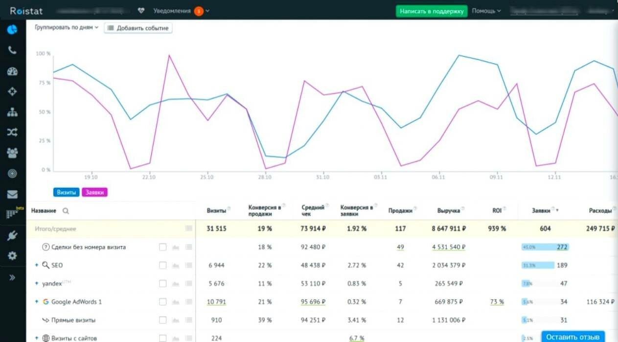 сквозная аналитика ройстат, аналитика, сквозная аналитика, сквозная аналитика росстат, сквозная аналитика яндекс метрика