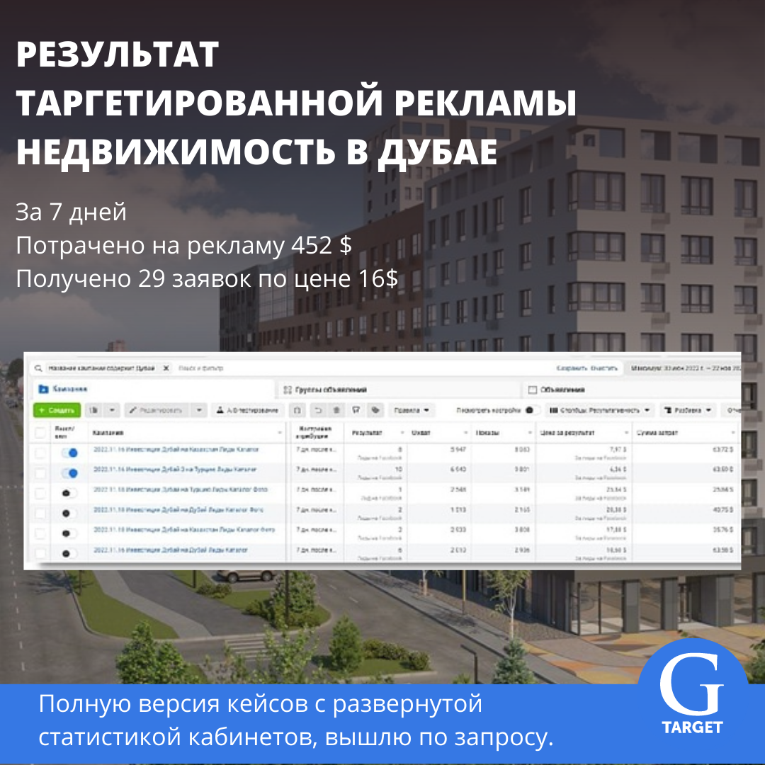 аренда недвижимости реклама, недвижимость реклама, недвижимость, агентства недвижимости, аренда недвижимости