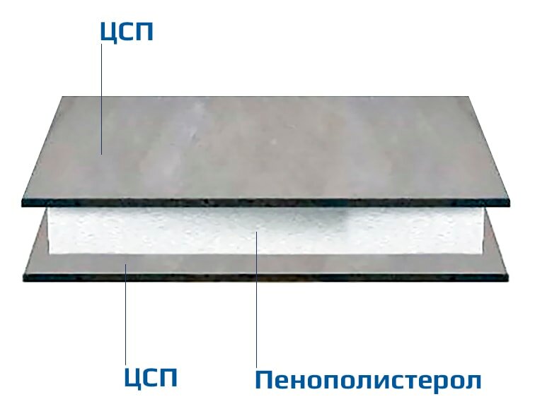 сип панель цементно стружечная, цсп, сэндвич панели цсп+ппу+цсп, цементно стружечная плита, плита
