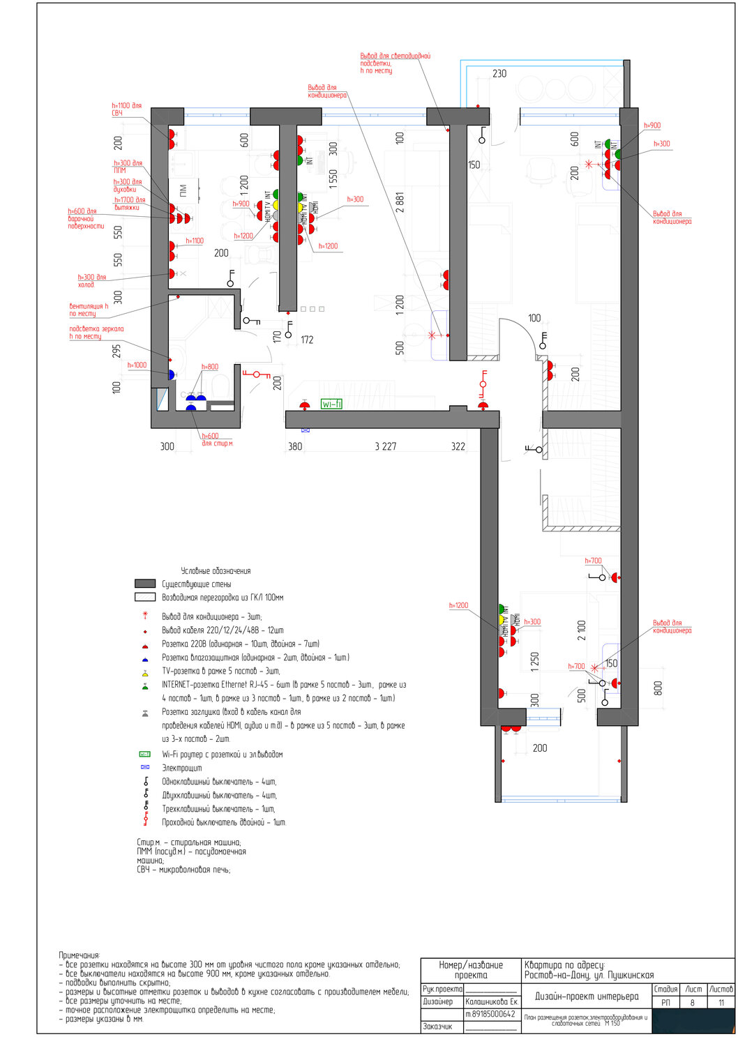 Екатерина Калашникова - Дизайнеры, Дизайнеры интерьеров, Ремонт и ...