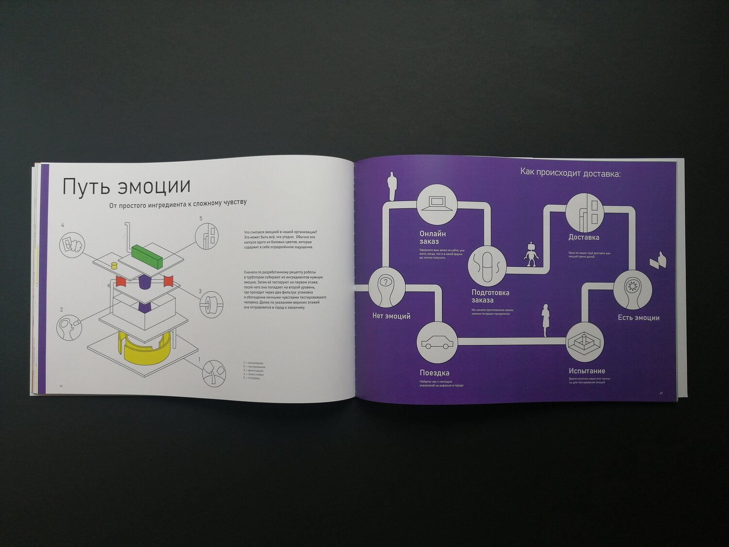 эмоциональный интеллект инфографика, графический дизайн, техника, информационный дизайн, интернет вещей инфографика
