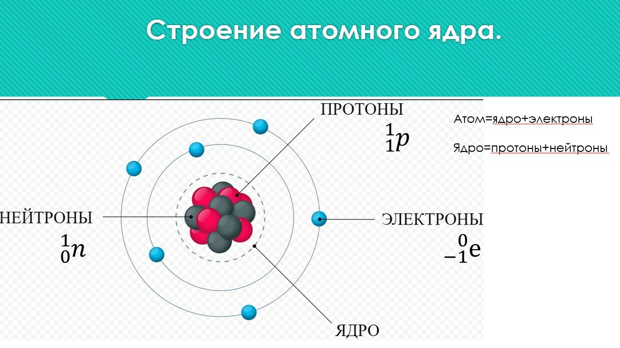строение ядра химия протоны, протоны нейтроны электроны, строение атомного ядра схема, строение атома ядро и электроны, атом ядро электроны схема