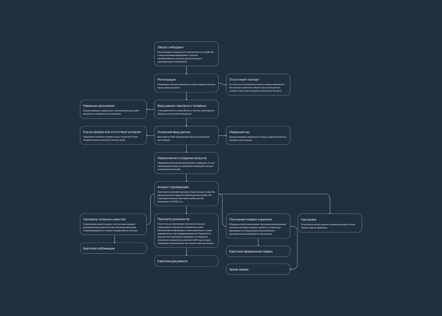 roadmap пентест, xmind для тестировщика, организационная структура, xmind процесс, mind map скрипт продажи