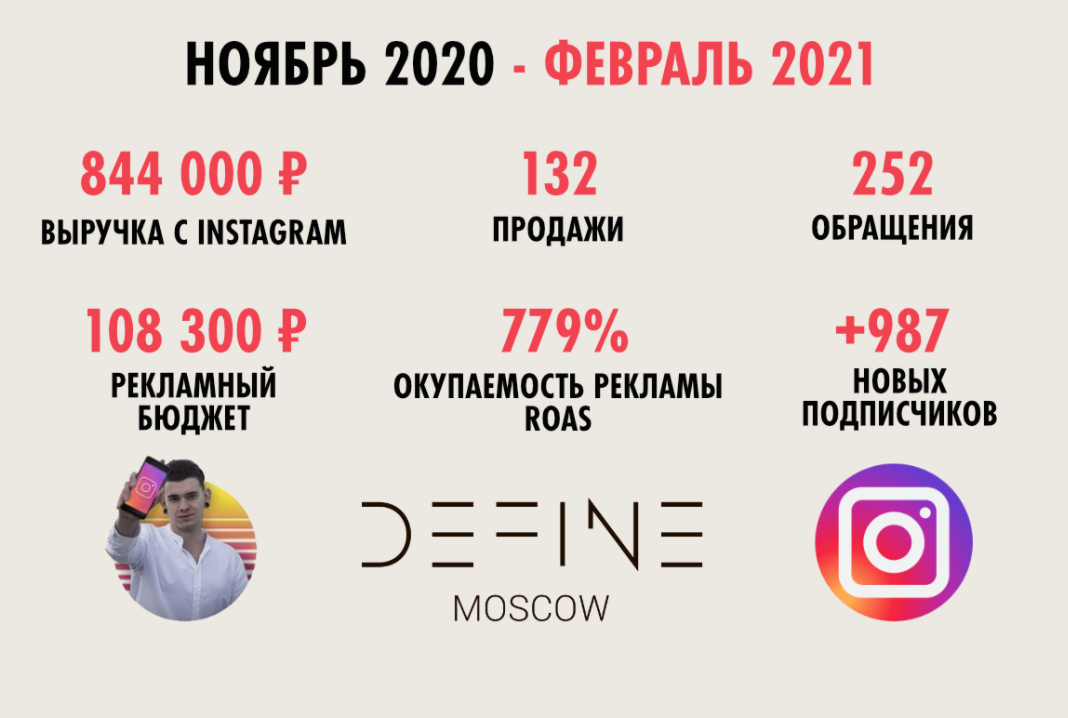 тарифы, заработок, работа, размер активов совкомбанк, выгодные тарифы