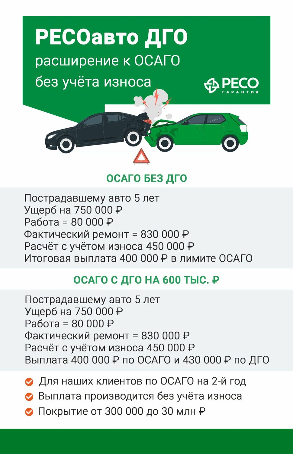 осаго, осаго каско, осаго ресо, страховка осаго, е осаго