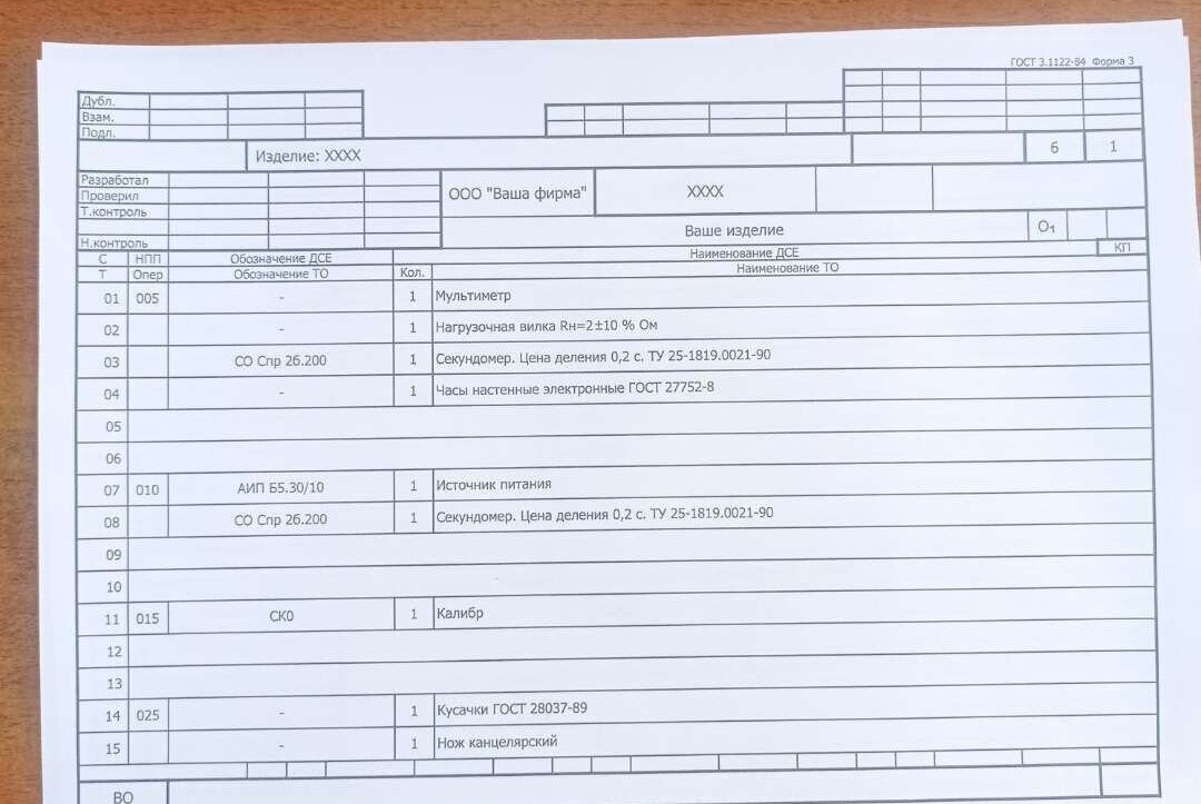 операционная карта контроля гост 3.1502 85 форма 2, техпроцесс, техпроцесс изготовления детали, карта контроля технологического процесса, элементы технологического процесса