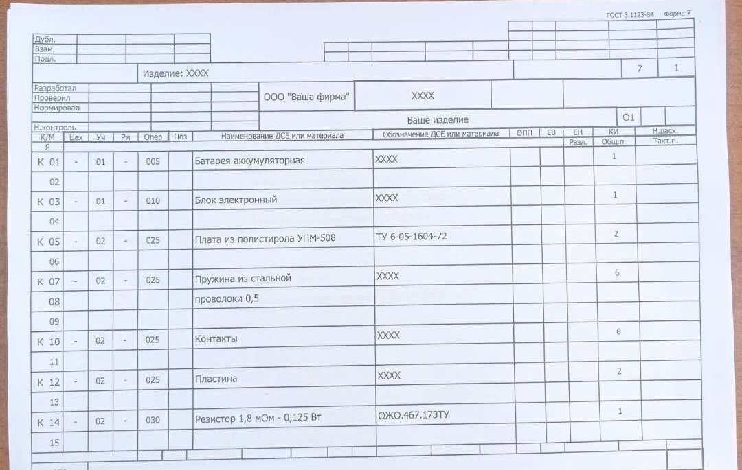 операционная карта контроля гост 3.1502 85 форма 2, техпроцесс, техпроцесс изготовления детали, маршрутная карта карта технологического процесса, маршрутная карта для токарной операции станка с чпу