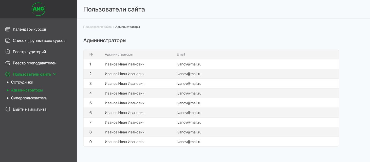 админка сайта, панель администратора интернет магазина, crm для звонков, экран телефона, скриншот