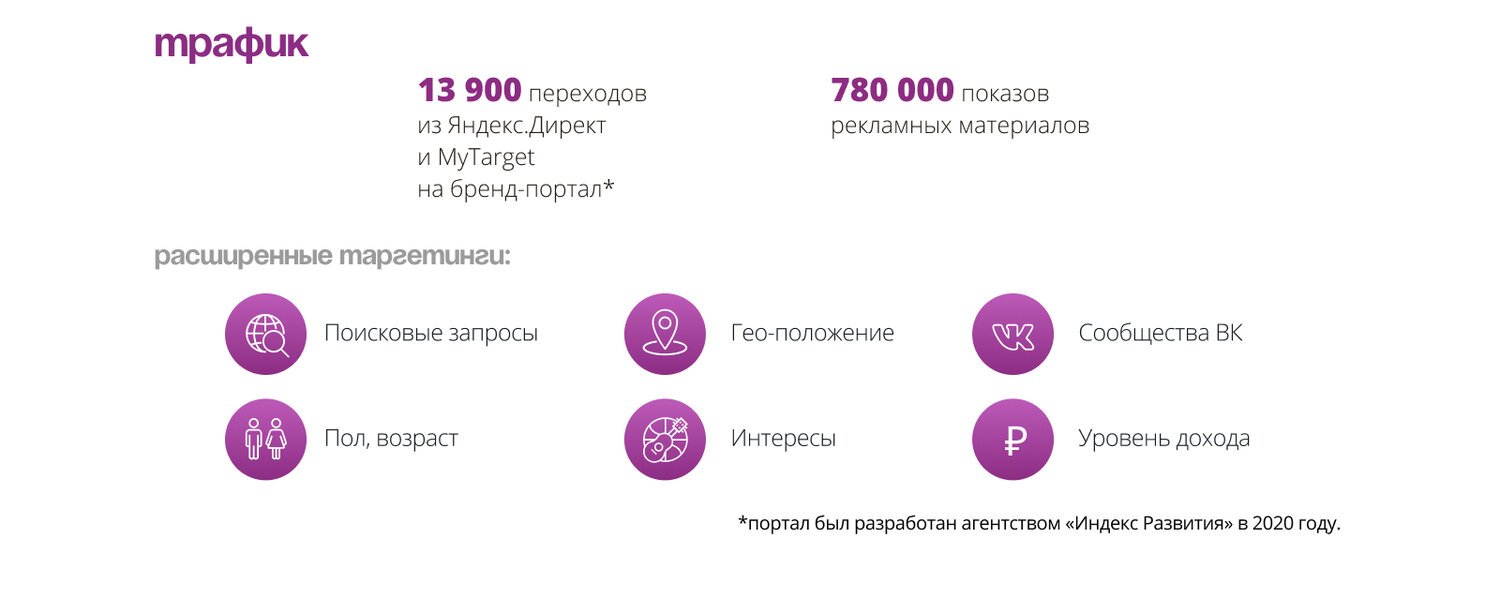 экран телефона, тарифный план, тарифы, контент маркетинг, оплата услуг