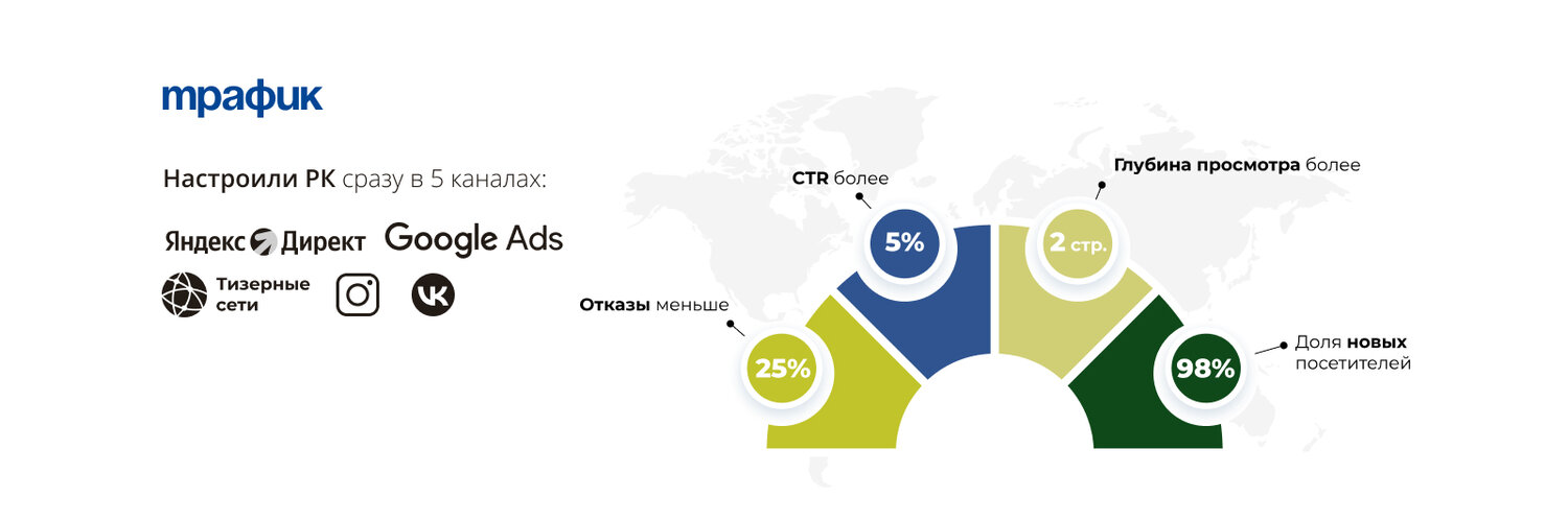 гугл маркетинг, google ppc реклама, google, бинг гугл, поиск бренда