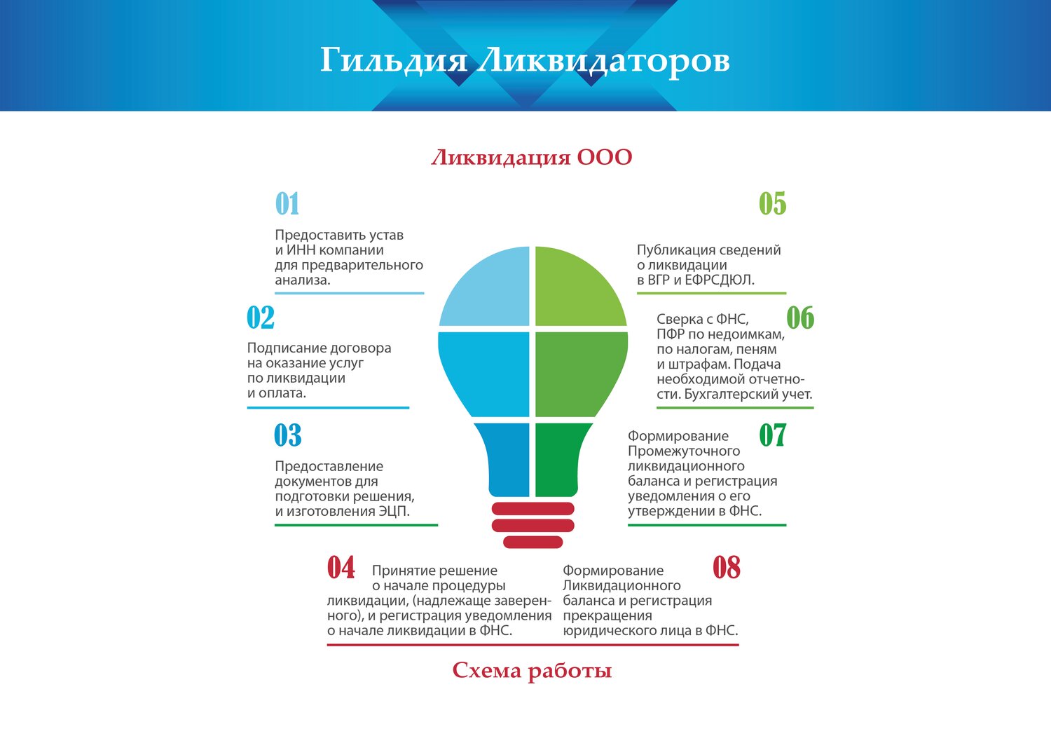 инфографика дизайн, инфографика, план инфографика, инфографика лампа, бизнес инфографика