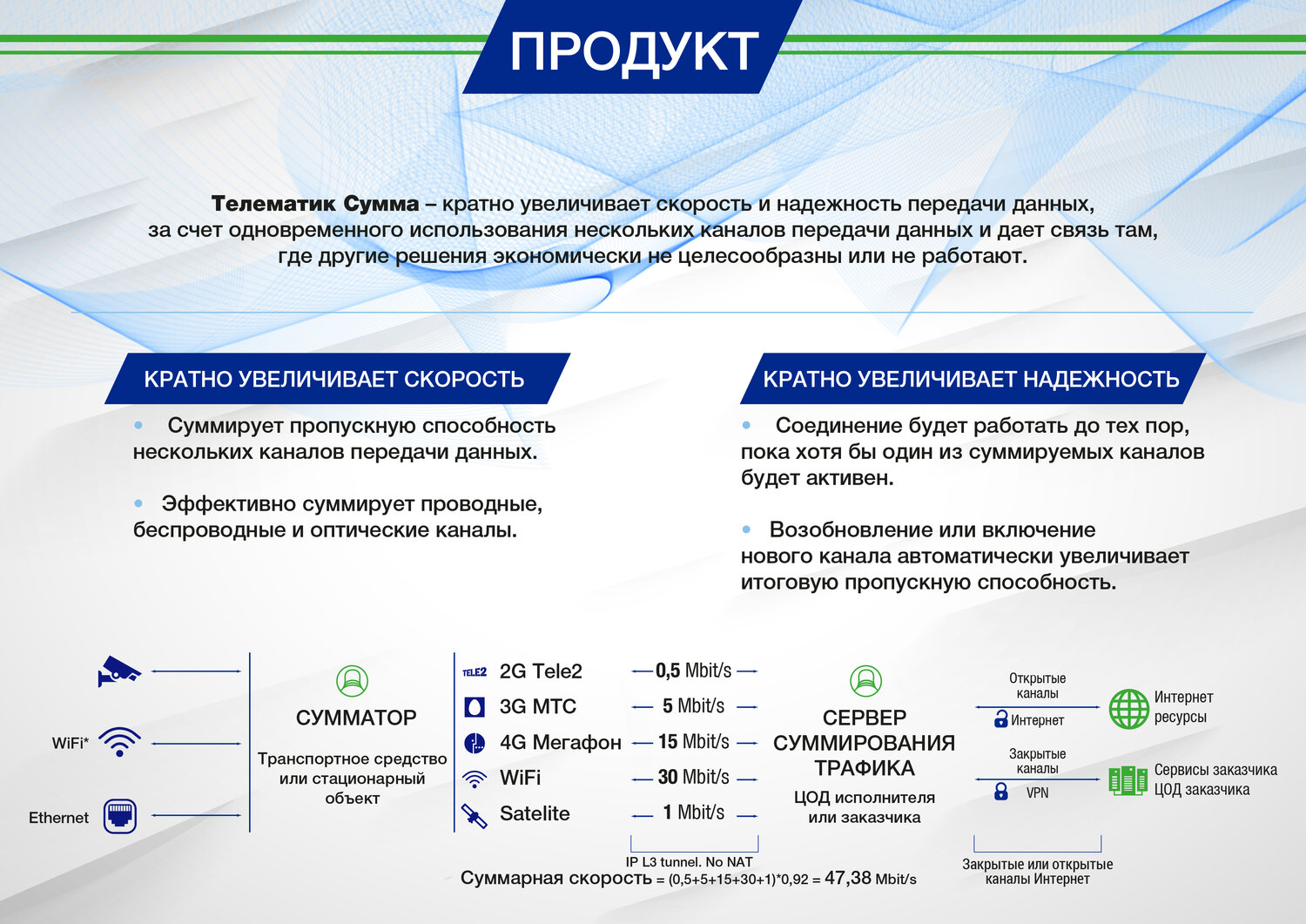 стратегия развития, витамакс маркетинг план, стратегия продаж, реализация стратегии, средний бизнес