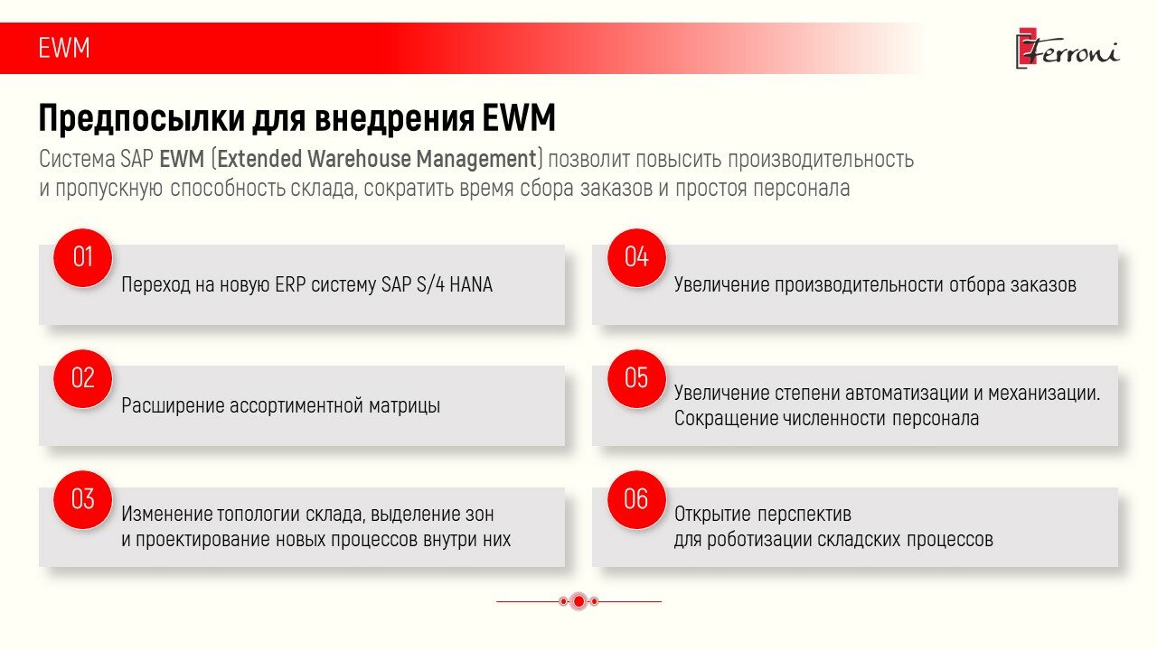 этапы автоматизации процессов, экран телефона, внедрение, цели и задачи склада, задачи внедрения по