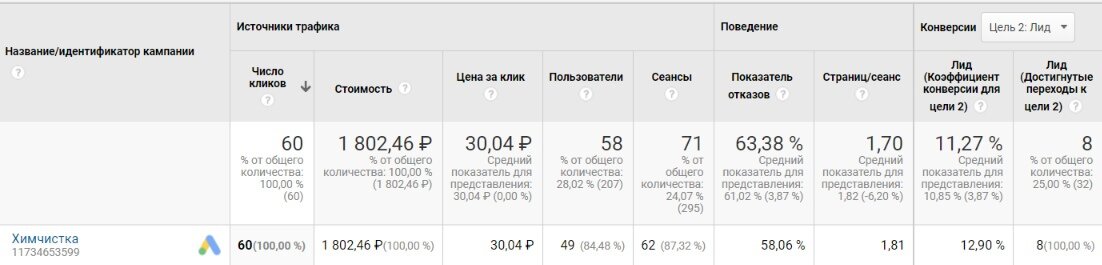 скриншот с текстом, скриншот, трафик, зависимость конверсии от типа трафика, конверсия с таргета какой показатель