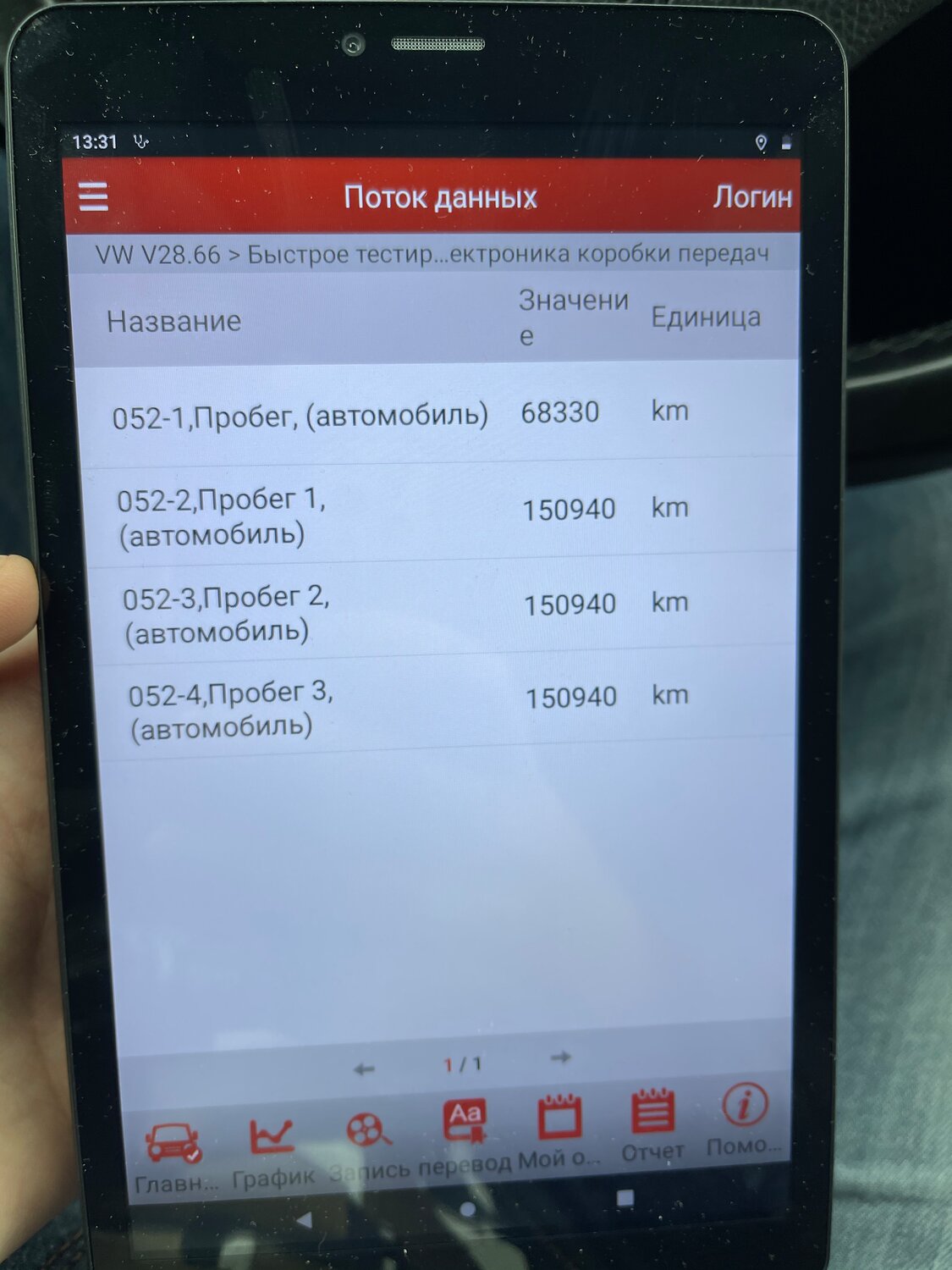 мобильный телефон, ошибка, автомобиль, расход, телефон