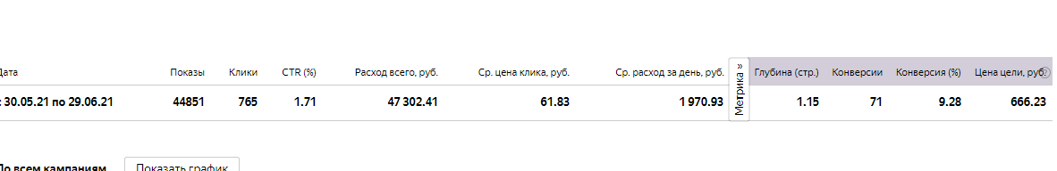 скриншот с текстом, текст, тарифные планы, конверсии результатов показа в клики, скриншот