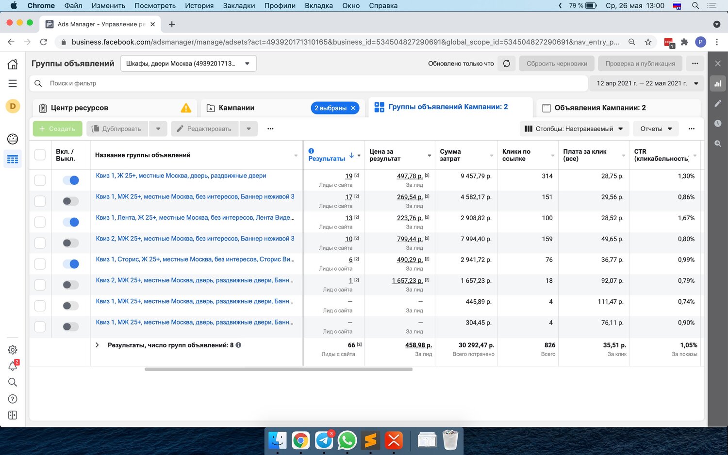 скриншот с текстом, рекламный кабинет ads manager, кейс таргет, рекламный кабинет фейсбука, рекламный кабинет фб казино со статистикой