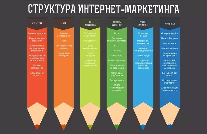 Семантическое ядро для информационного сайта в Лисьем Носу: 110 интернет-маркето