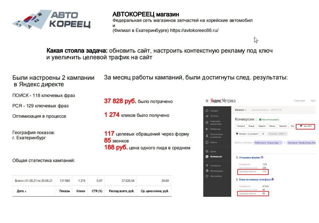 скриншот с текстом, контекстная реклама, интеграция erp, яндекс дзен доход, ищем специалиста по контекстной рекламе