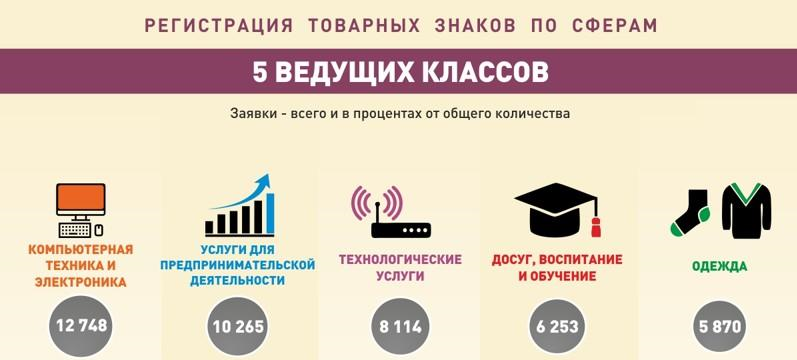 инфографика торговые марки, инфографика, программа лояльности инфографика, результат инфографика, инфографика технологии