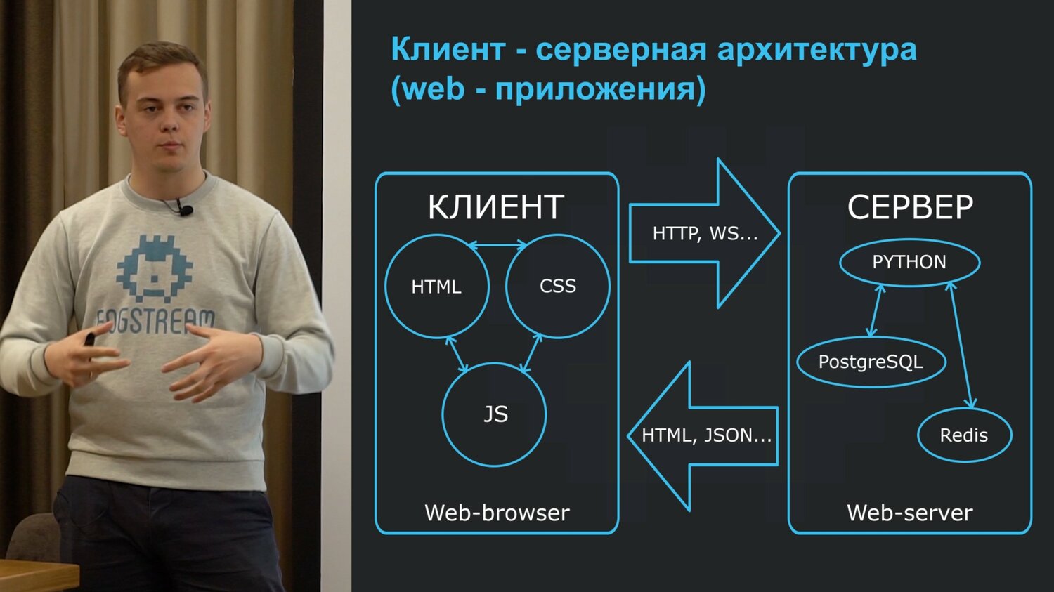 веб сервер, клиент серверная архитектура с тонким клиентом, клиент-сервер, 1с архитектура клиент-сервер схема, структура веб приложения