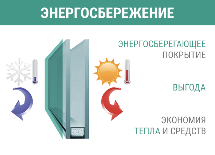 энергосберегающие стеклопакеты, энергосберегающие окна, однокамерный энергосберегающий стеклопакет, стеклопакеты энергосберегающие и мультифункциональные, энергосберегающее стекло