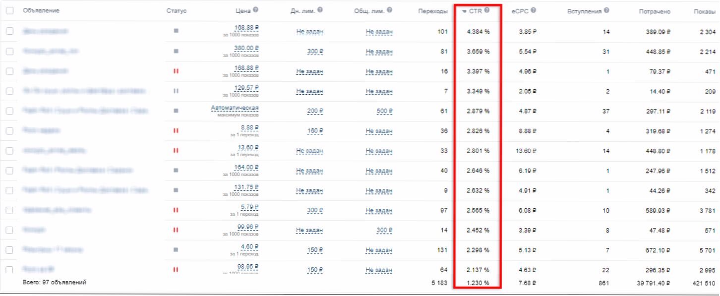 экран телефона, ctr в таргетированной рекламе, ставки яндекс директ, таргетолог, заработок