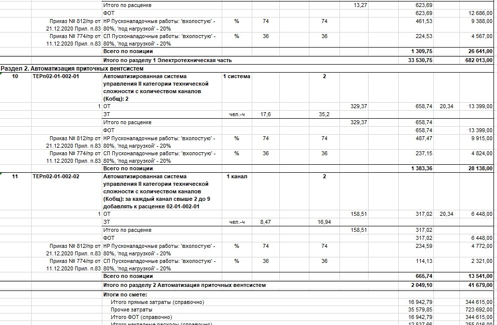 Составление сметы на строительные работы в Уфе - Проектирование ...