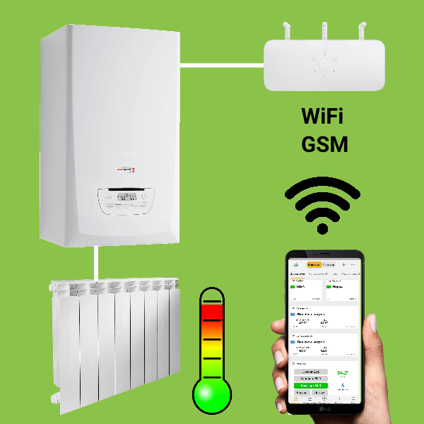 двухконтурный газовый котел, газовый котел protherm, электрический котел protherm, электрический котел, saunier duval котел