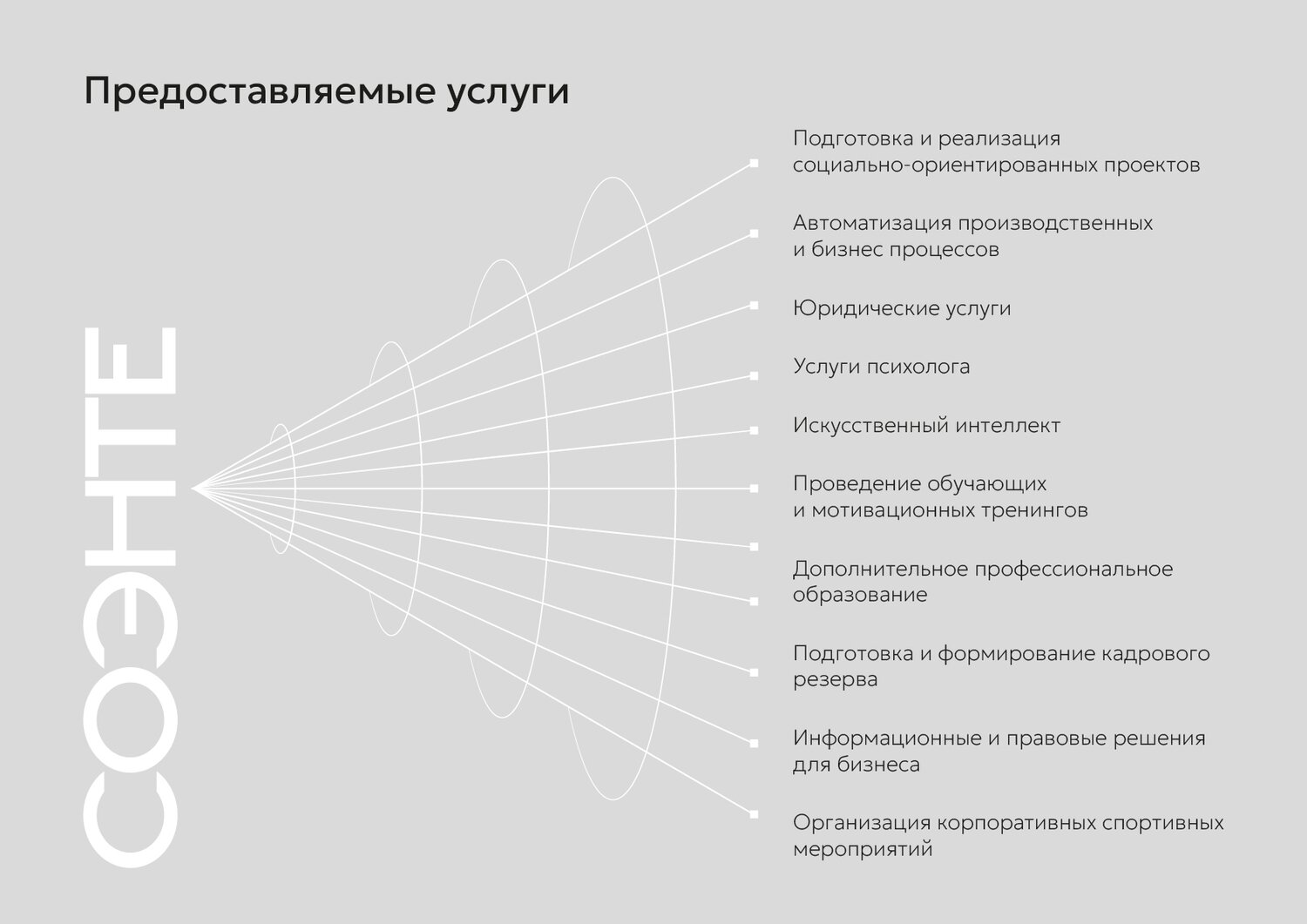 бизнес план фотостудии, аватары целевой аудитории, какие услуги, анализ целевой аудитории, услуг