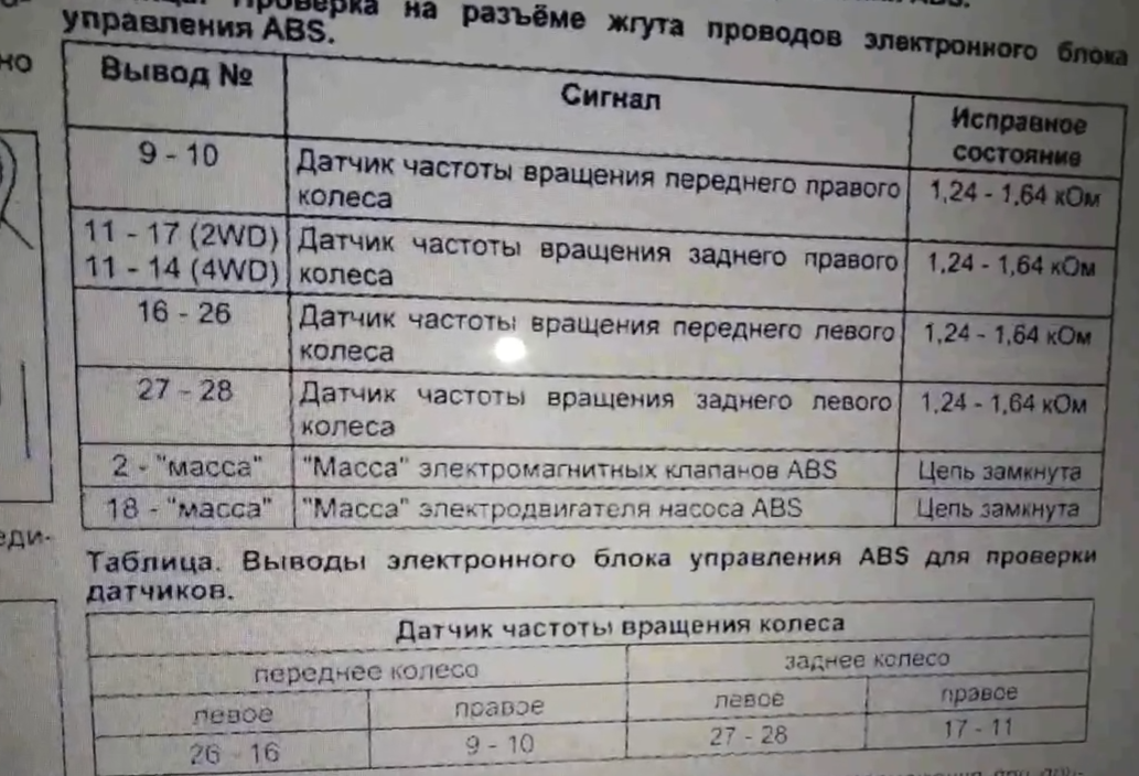 коды ошибок абс газ 3309, таблица ошибок абс валдай, ошибка abs, коды ошибок toyota, кода неисправности