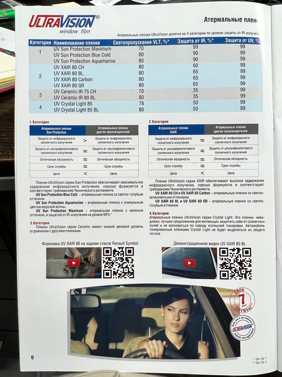 тонировочная пленка ultravision atrium 70 лада, starline a91 gsm телематика, лото, автозапуск, promobil тест летних шин 205/55 r16