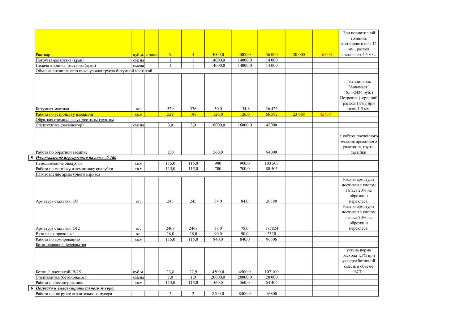 Составление сметы на ремонтные работы в Москве - Проектирование ...