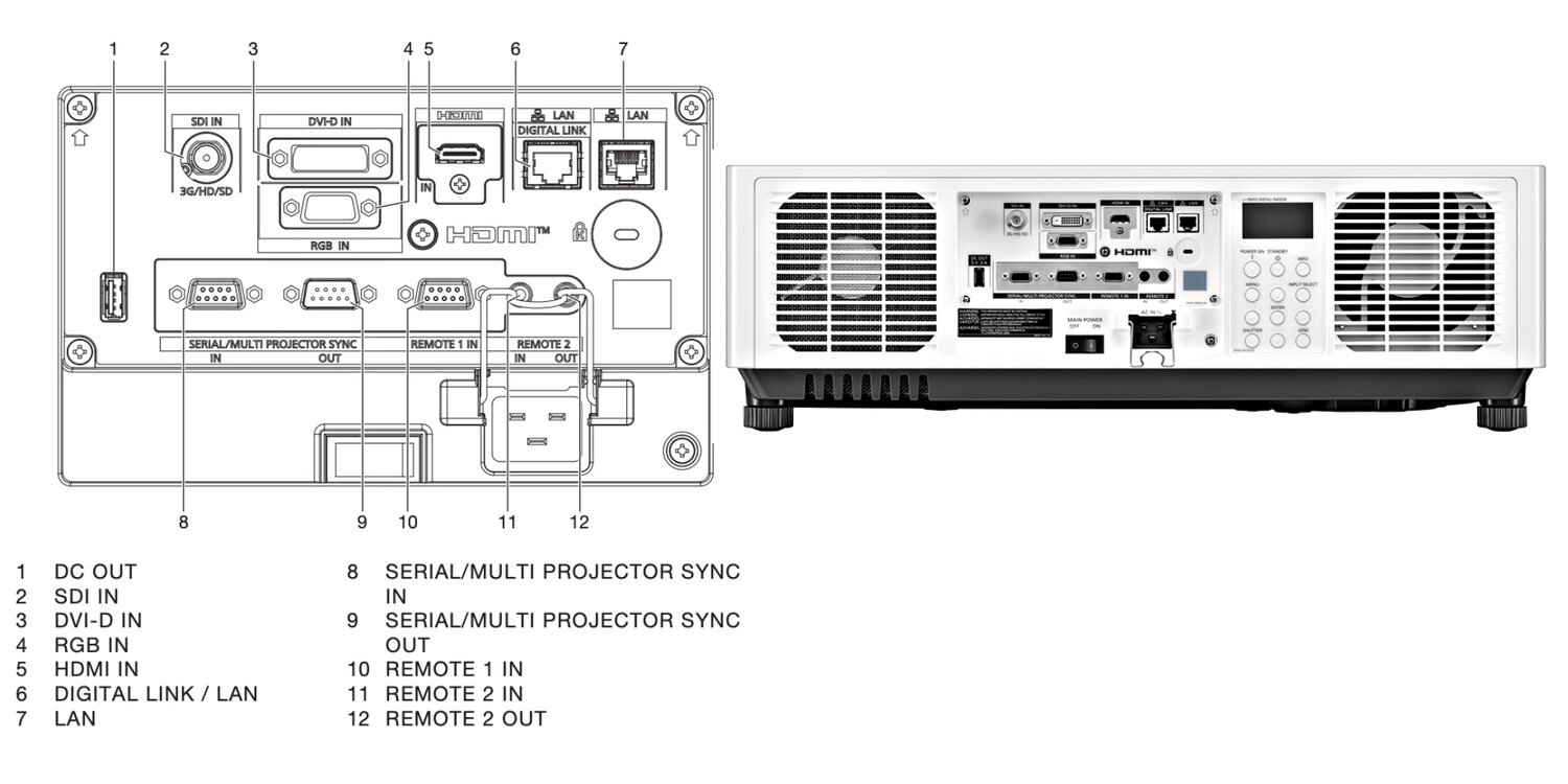 panasonic pt-mz16klbe, лазерный проектор panasonic pt-rz21ke, проектор panasonic