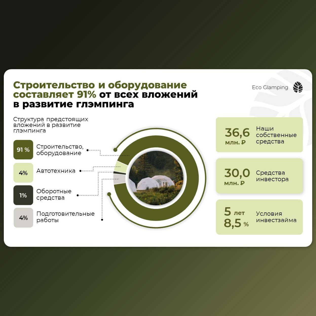 инвестиционный проект, перспектива развития, проект, наименование этапа строительства, программа развития села 2020-2025