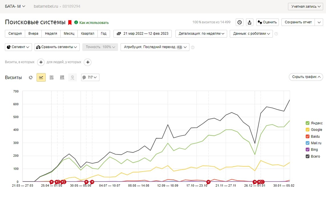 фильтры поисковых систем, seo продвижение, статистик, seo продвижение стоимость, аналитика яндекс метрика