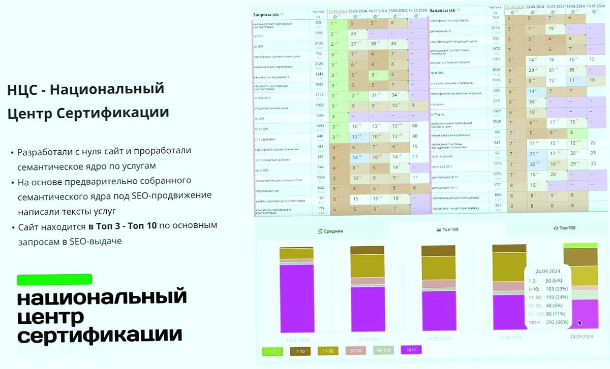 сертификации, таблиц, результат работы, центр заказов, сертификация производств