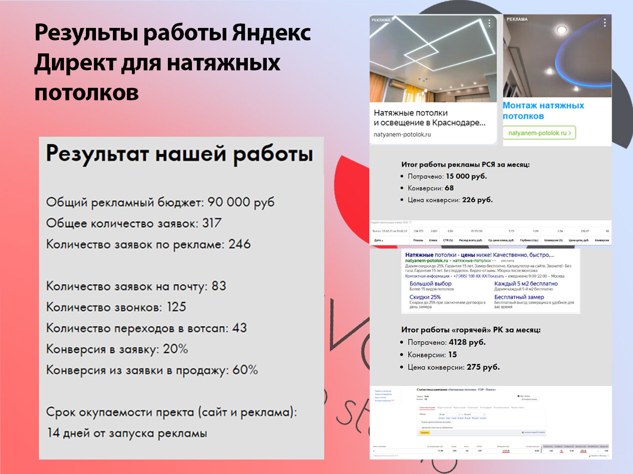 яндекс директ реклама, контекстная реклама яндекс директ, реклама натяжные потолки, контекстная реклама, вебинар по контекстной рекламе