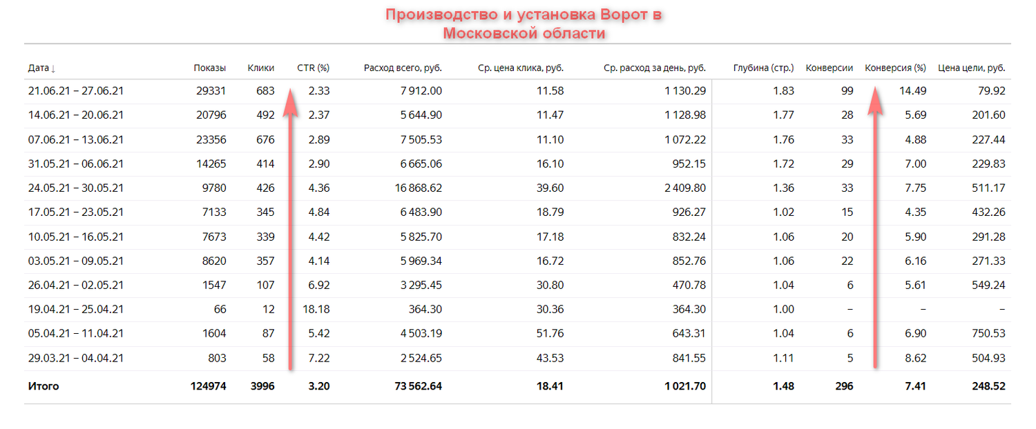 таблица, размеры, скриншот, процент, скриншот с текстом