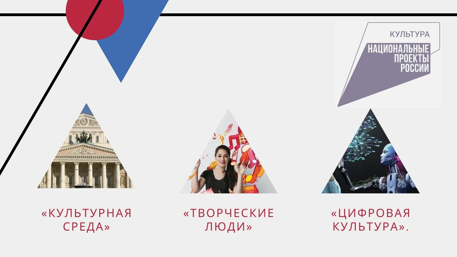 культурные индустрии, геокультурный брендинг, народы россии, культура, треугольник развития