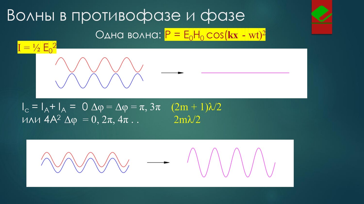 высота тона, колебания, механические волны, длина волны, интерференция механических волн