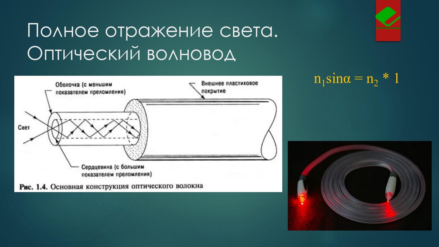 схема оптические волокна(жила), структура оптического волокна, конструкция волоконно-оптического световода, коэффициент преломления оптического волокна, оптическое волокно