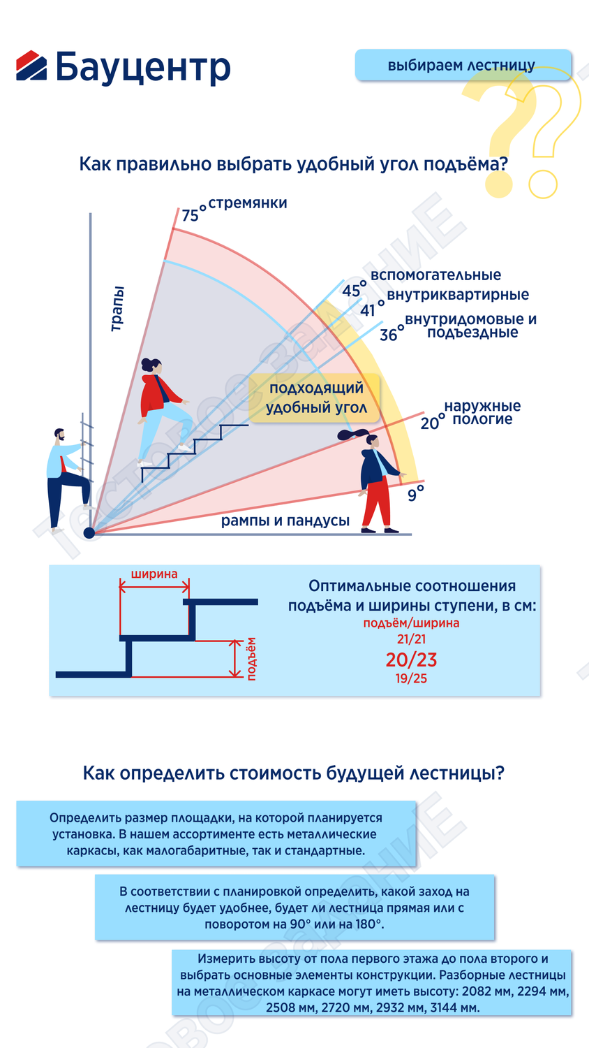 оптимальный угол наклона лестницы для ступеней, угол подъема лестницы, оптимальный угол наклона лестницы, оптимальный угол наклона лестницы в частном доме