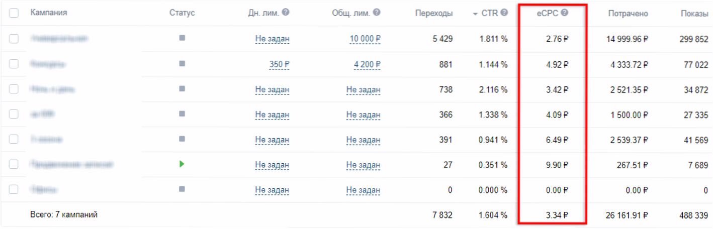 курс криптовалют, экран телефона, рост криптовалюты, криптовалюта, ctr в таргетированной рекламе