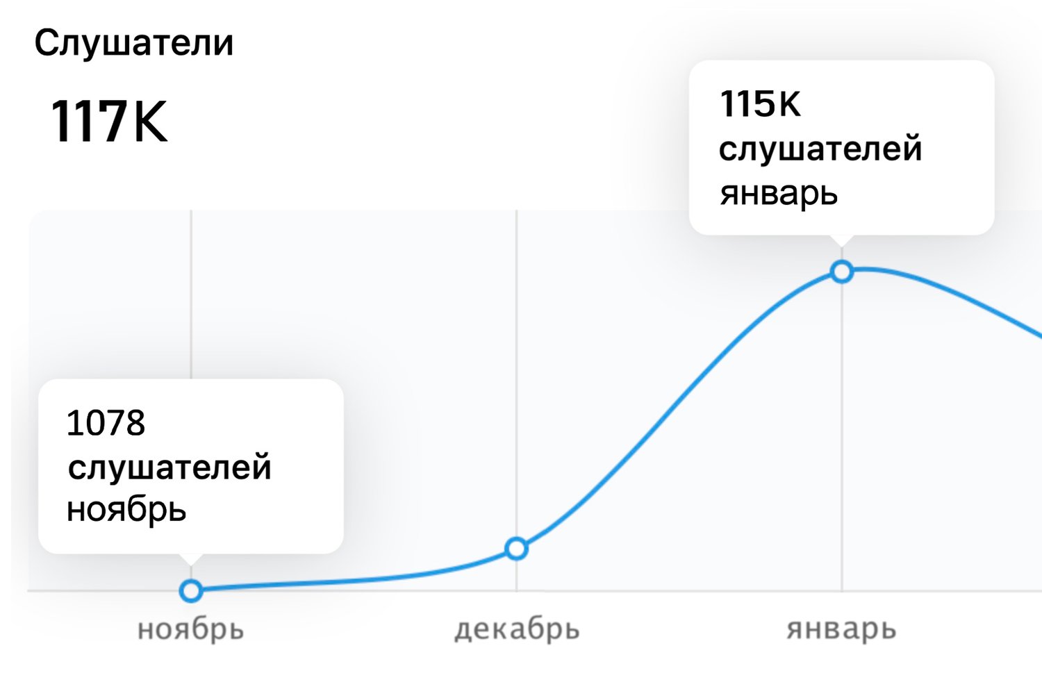 страница с текстом, статистика прослушивания музыки, график цен на мониторы, график, бытовая техника