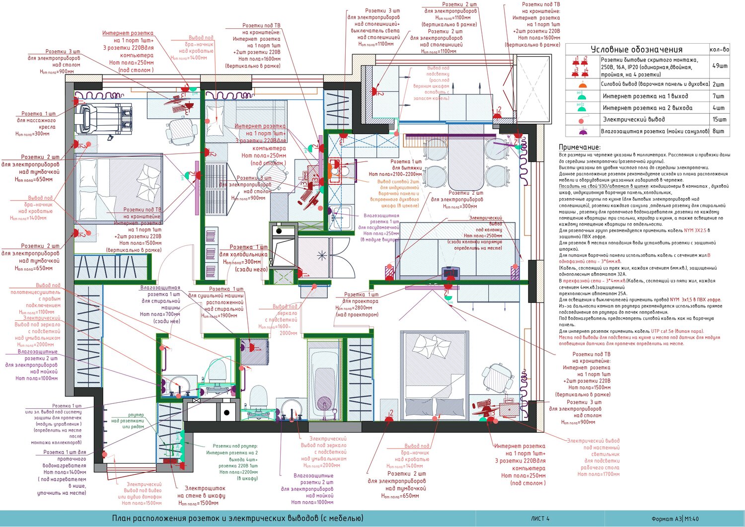 план розеток, план размещения розеток, план размещения розеток дизайн проект, план электрики, план электрики в дизайн проекте